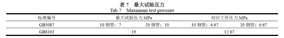 最大試驗(yàn)壓力